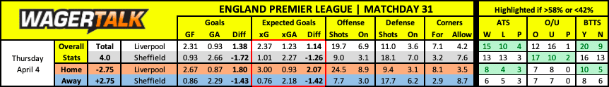 Liverpool vs Sheffield United Premier League prediction