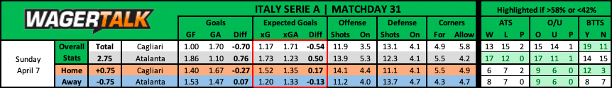 Cagliari vs Atalanta Serie A Prediction