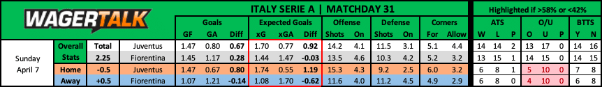 Juventus vs Fiorentina Serie A Prediction