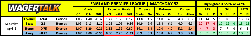 Everton vs Burnley Premier League Prediction