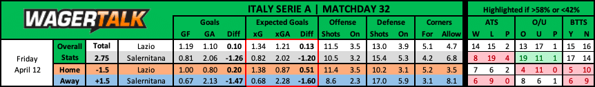 Lazio vs Salernitana Serie A Prediction