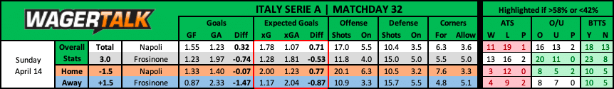 Napoli vs Frosinone Serie A Prediction