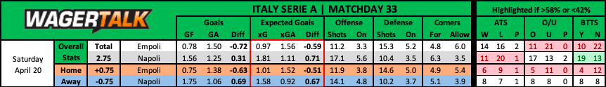 Empoli vs Napoli Prediction