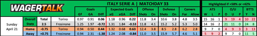 Torino vs Frosinone Prediction