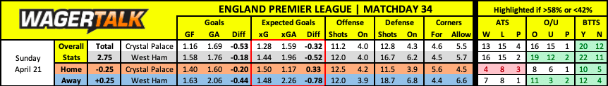 Crystal Palace vs West Ham Premier League Prediction