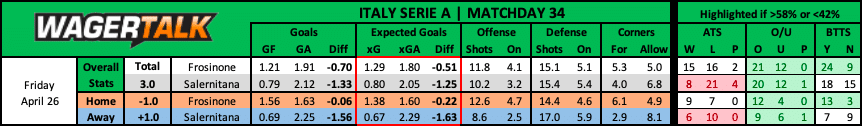 Frosinone vs Salernitana Serie A Prediction
