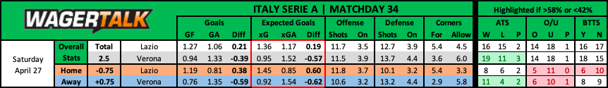 Lazio vs Verona Serie A Prediction