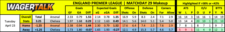 Arsenal vs Chelsea Premier League prediction