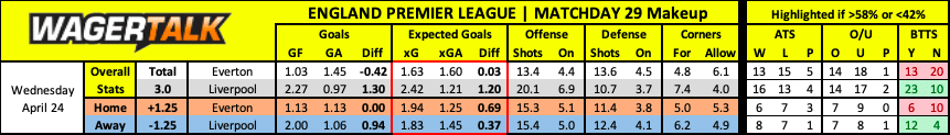 Everton vs Liverpool Premier League prediction