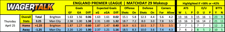 Brighton vs Manchester City Premier League prediction