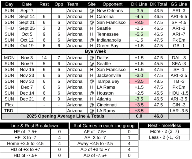 2025 Arizona Cardinals Schedule