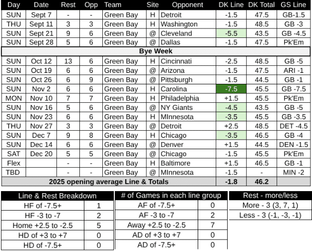 2025 Green Bay Packers Schedule