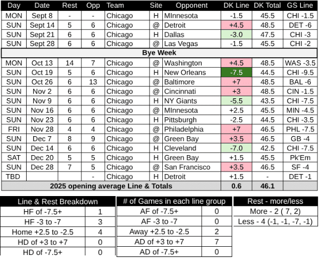 2025 Chicago Bears Schedule