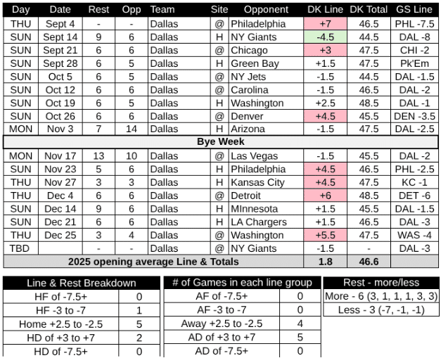 2025 Dallas Cowboys Schedule