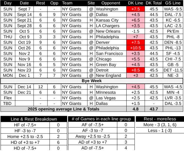 2025 New York Giants Schedule