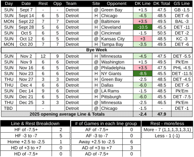 2025 Detroit Lions Schedule