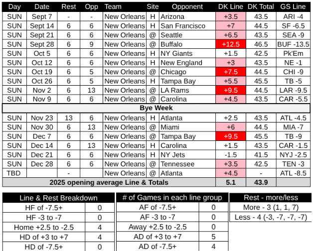 2025 New Orleans Saints Schedule