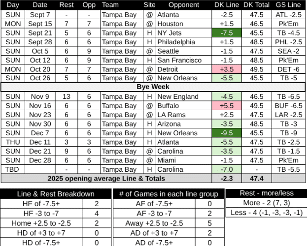 2025 Tampa Bay Bucs Schedule