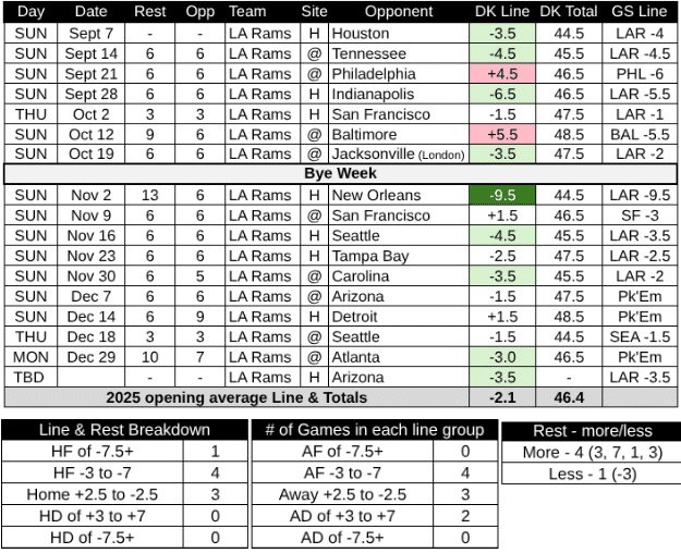 2025 LA Rams Schedule