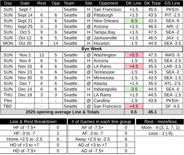 2025 Seattle Seahawks Schedule