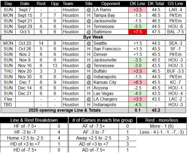 2025 Houston Texans Schedule