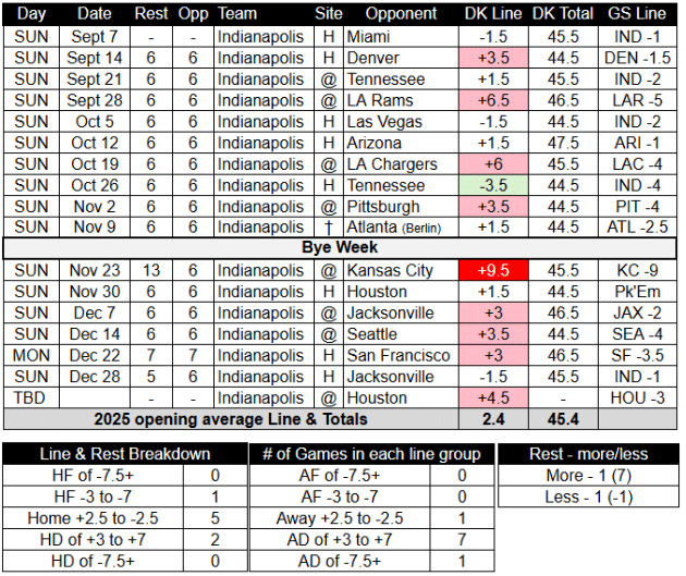 Indianapolis Colts Schedule