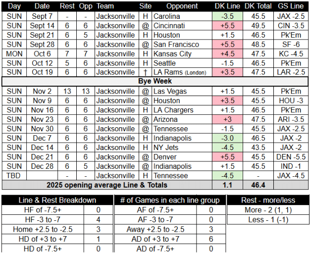 2025 Jacksonville Jaguars Schedule