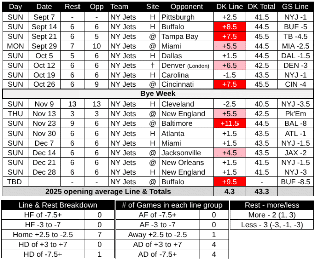 2025 New York Jets Schedule