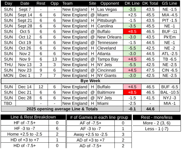 2025 New England Patriots Schedule