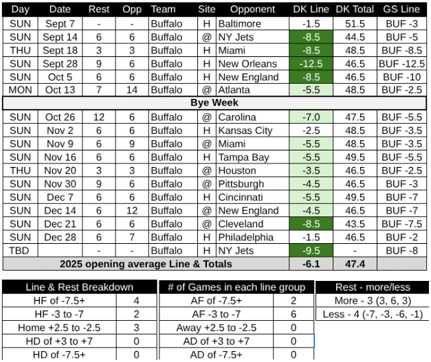 2025 Buffalo Bills Schedule
