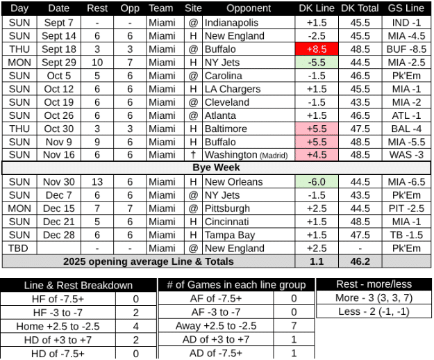 2025 Miami Dolphins Schedule
