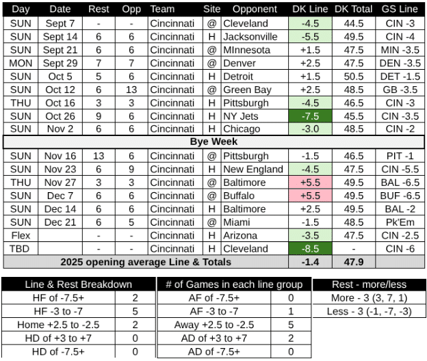 2025 Cincinnati Bengals Schedule