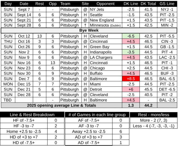 2025 Pittsburgh Steelers Schedule