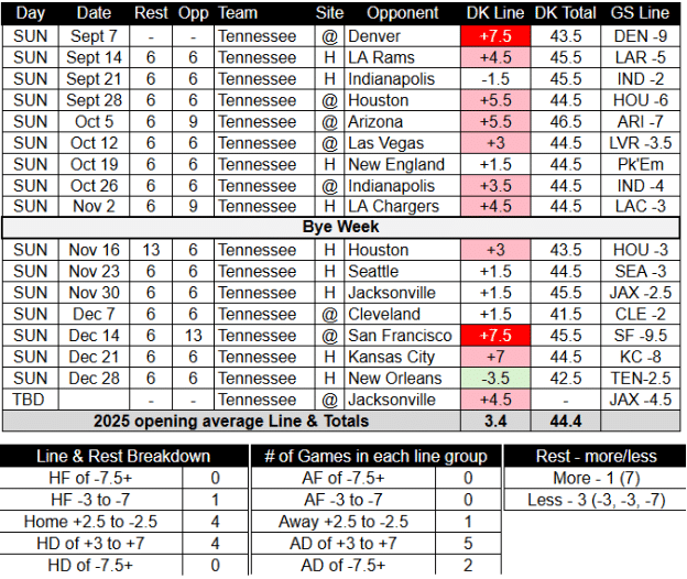 2025 Tennessee Titans Schedule