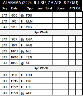 2025 Alabama Football Schedule