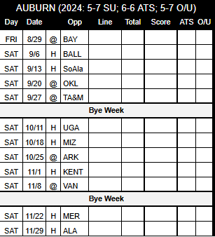 2025 Auburn Football Schedule