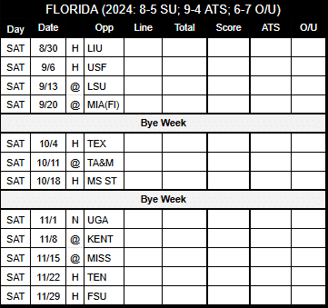 2025 Florida Gators Football Schedule