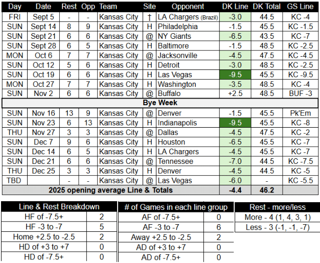 2025 Kansas City Chiefs Schedule