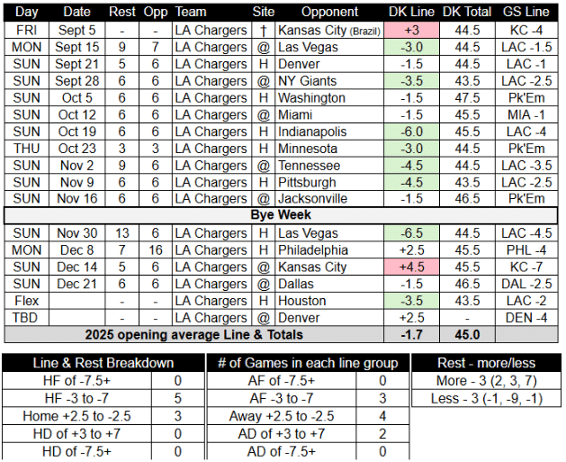 2025 LA Chargers Schedule