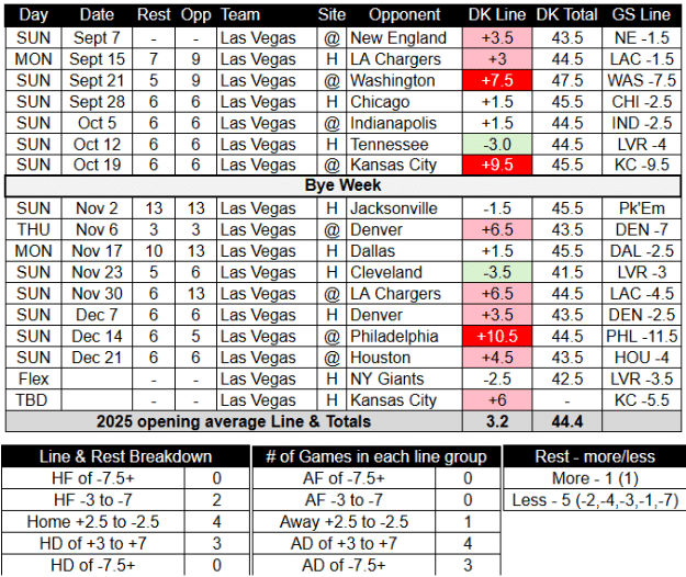 2025 Las Vegas Raiders Schedule