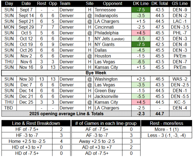 2025 Denver Broncos Schedule