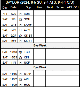 2025 Baylor Football Schedule