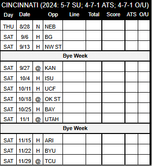 2025 Cincinnati Bearcats Schedule
