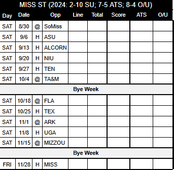 2025 Mississippi State Football Schedule