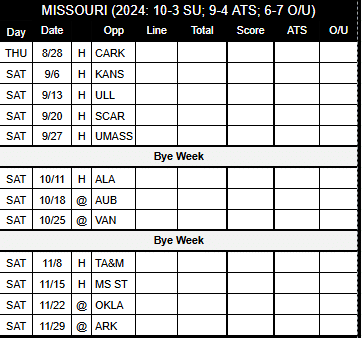 2025 Missouri Football Schedule
