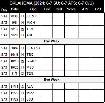 2025 Oklahoma Football Schedule