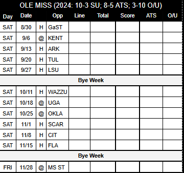 2025 Ole Miss Football Schedule