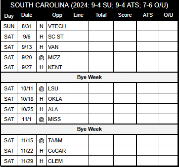 2025 South Carolina Football Schedule