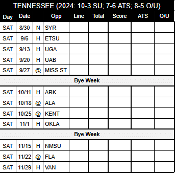 2025 Tennessee Football Schedule