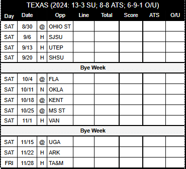 2025 Texas Football Schedule